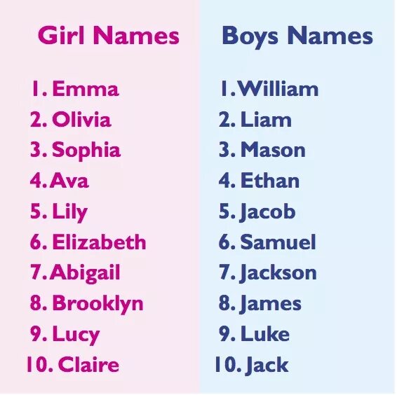Английские имена для мальчиков. Name boy girl. Popular girls names. Boy names. Beautiful boys names.