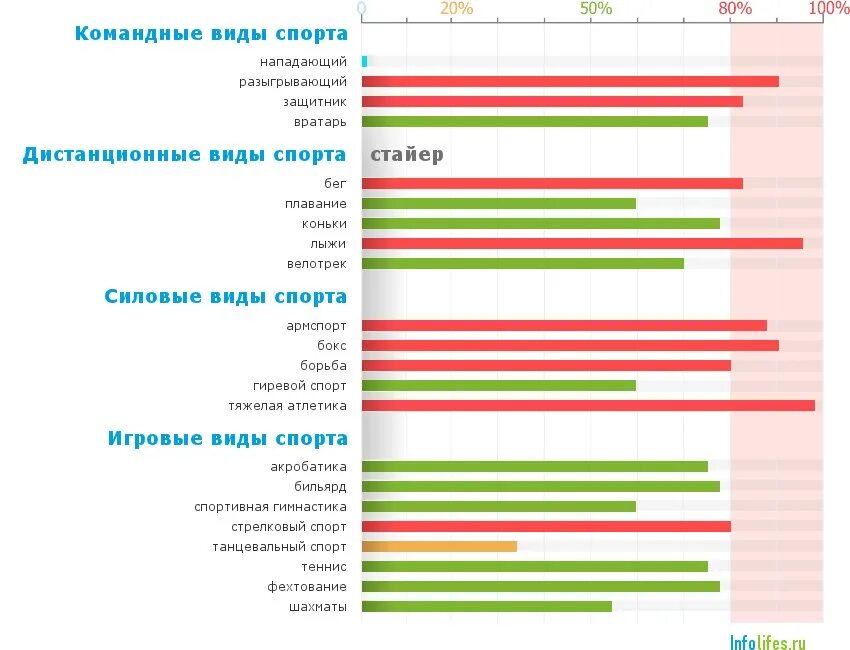 Какой самый распространенный спорт. Популярность видов спорта. Самые популярные виды спорта статистика. Самый распространенный вид спорта в России. Самые популярные командные виды спорта.