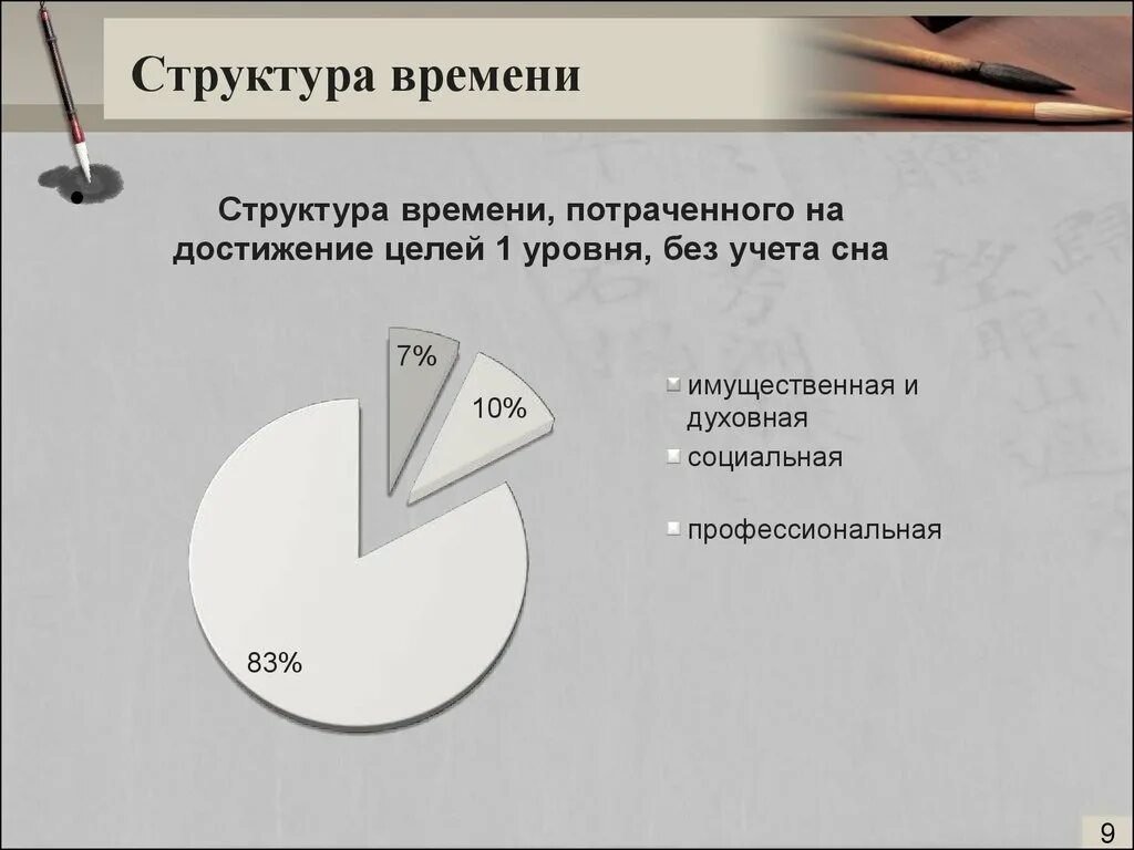 Получить структуру времени. Структура времени. Структурирование времени. Структура времени Берн. Структурирование времени по Берну.