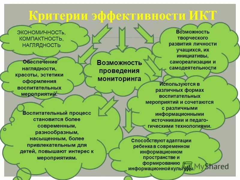 Личность учащегося в воспитательном процессе. Личность учащегося в воспитательном процессе. Личностные особенности школьника. Личность учащегося в воспитательном процессе. Личность учащегося в воспитательном процессе.