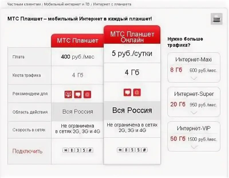 Сим карты безлимит интернет мтс. Мобильный интернет мтс. подключить интернет мтс. безлимитный интернет мтс. мтс безлимит симка.
