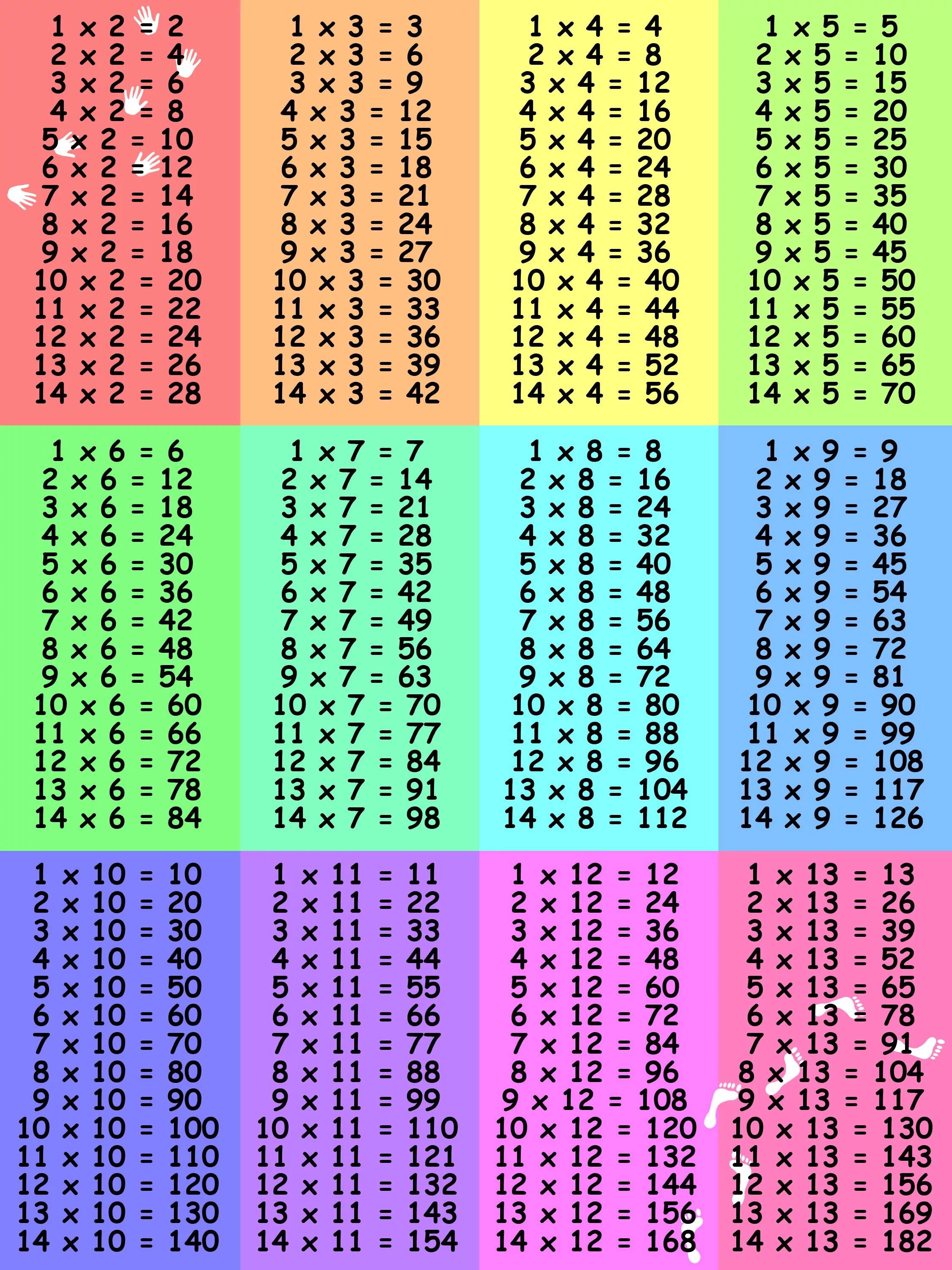 Таблица умножения от 1-20. Таблица умножения от 1 до 10. Умножение таблица умножения таблица умножения. Таблица умножения от 2 до 10. Красочные таблицы