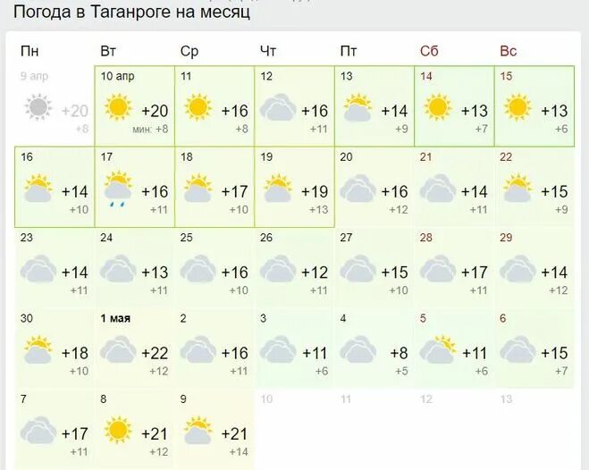 Прогноз погоды в таганроге по часам. Прогноз погоды в таганроге по часам