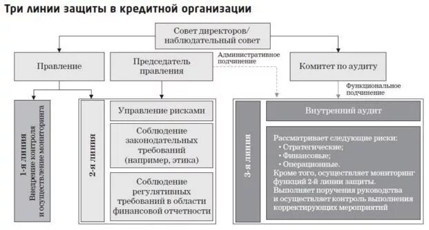 Управление кредитными учреждениями