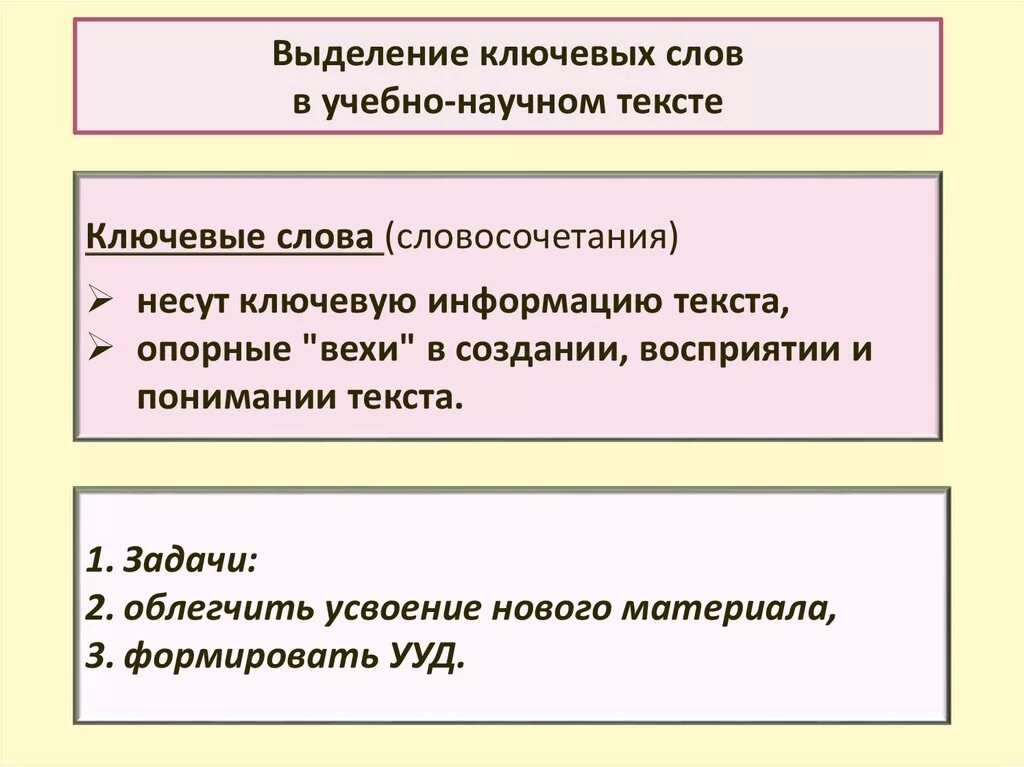 Ключевые слова в тексте. Что такое ключевые слова и словосочетания в тексте. Выделение ключевых слов в тексте. Ключевые слова 5 класс. Ключевое слово ключевое слово 4 класс