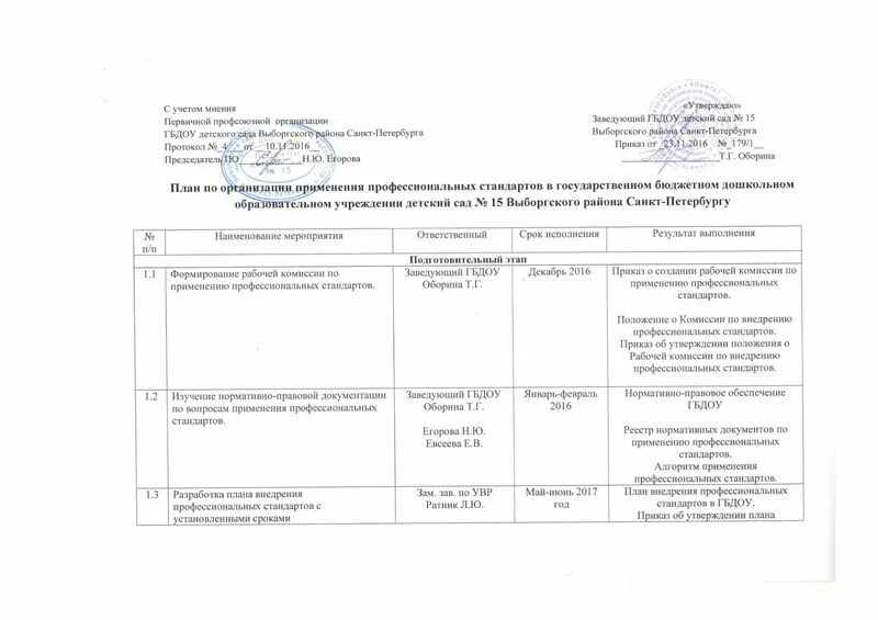 Внедрение стандартов организации. План организации применения профессиональных стандартов. План внедрения профессиональных стандартов. План внедрения профессиональных стандартов в учреждении. План-график внедрения профессиональных стандартов.