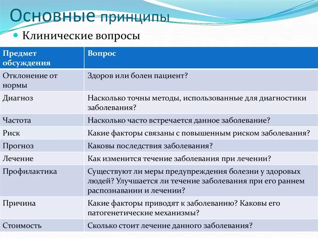 Клинические принципы. Клинический вопрос пример. Основные типы клинических вопросов:. Клинический вопрос доказательная медицина. Предметы на вопрос что.