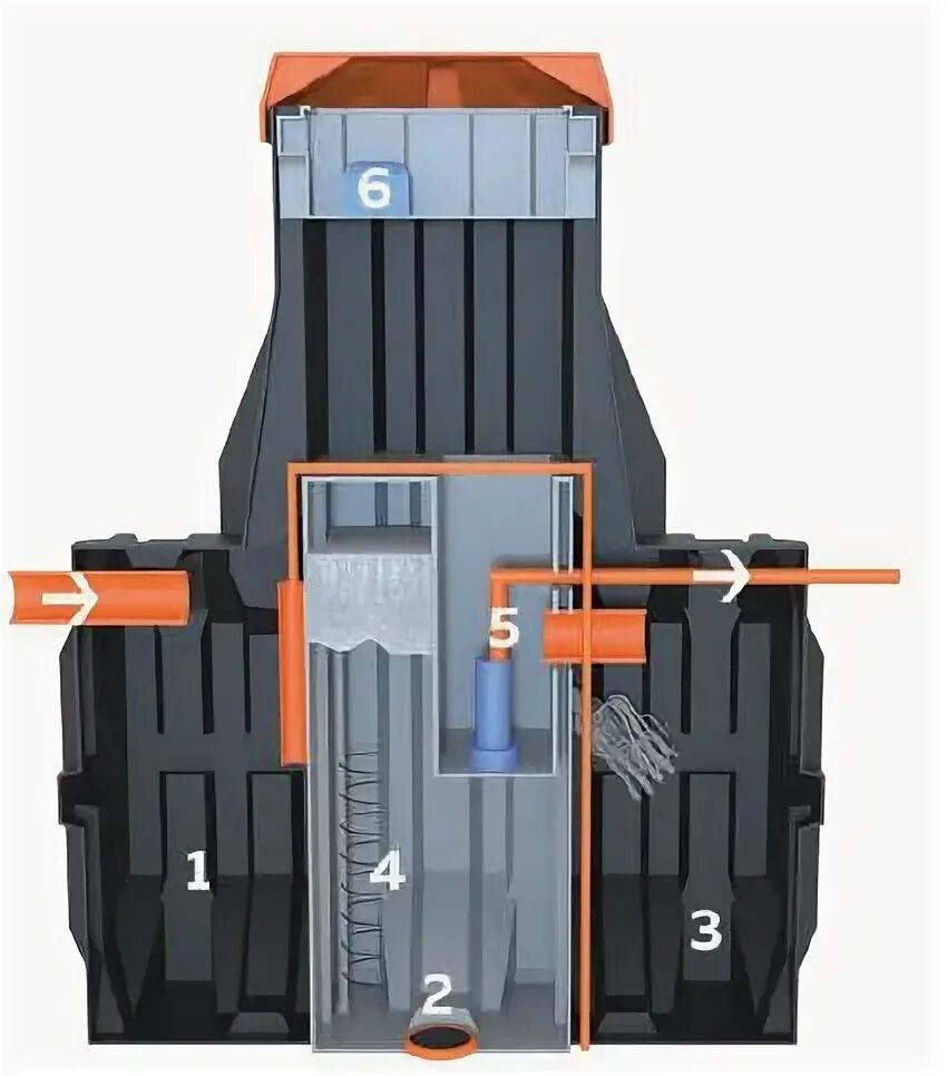 эргобокс 4. эргобокс 4. септик эргобокс 6 с. 5 pr. септик эргобокс 4-pr.