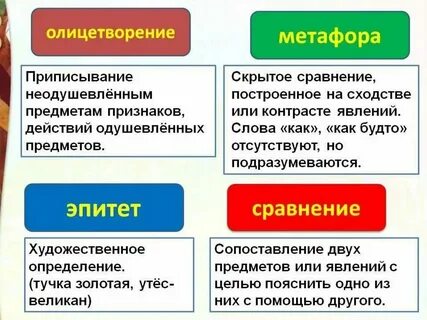 Метафора в стихотворении няне пушкина 4 класс
