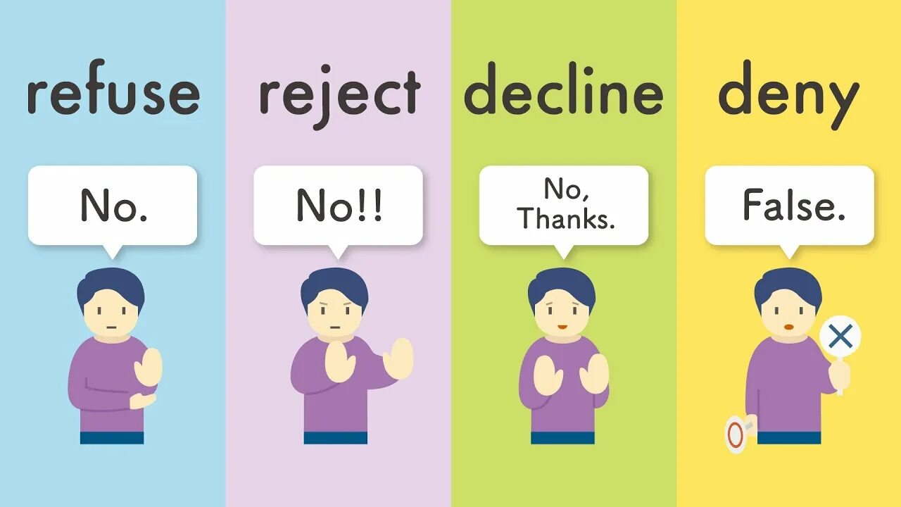 Object reject. Refuse reject разница. refuse deny reject decline. deny refuse разница. deny and refuse difference.