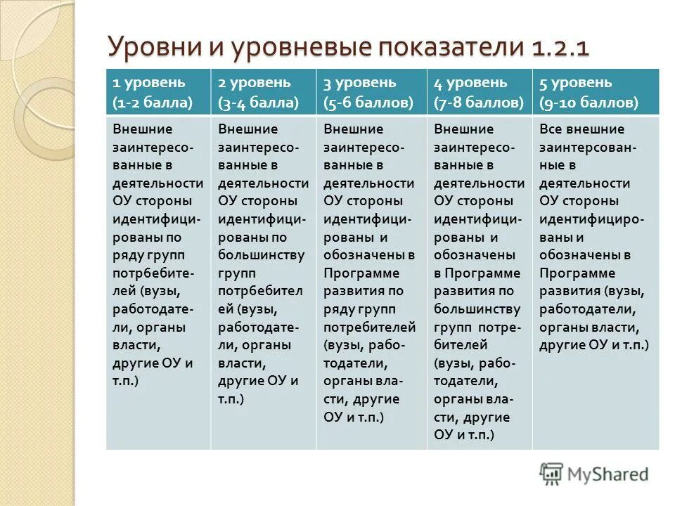 Критерии оценки экзамена. Критерии и показатели оценки качества образования. Формы обучения. Критерии качественного образования. Критерии и показатели результативности соц.