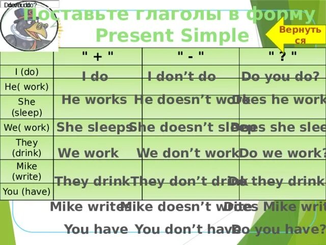 Write в форме present simple. Как поставить глагол в правильную форму present simple have. Форма present simple глагола start. Fly в форме present simple. Форма презент Симпл see.