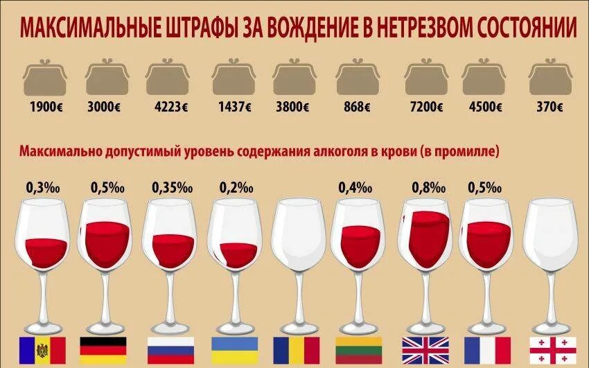 Сколько бокалов вина можно. Алкоголь в крови промилле допустимая норма.