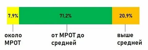 Получаю 50 тысяч в месяц