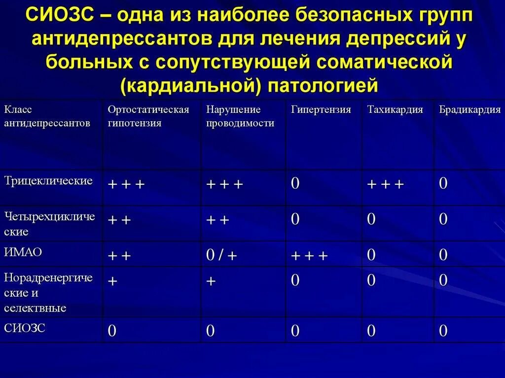 Антидепрессанты СИОЗС. Антидепрессанты группы СИОЗС список. Селективные ингибиторы обратного захвата серотонина препараты. Антидепрессанты групп с и ОЗС. Сиозс препараты для чего