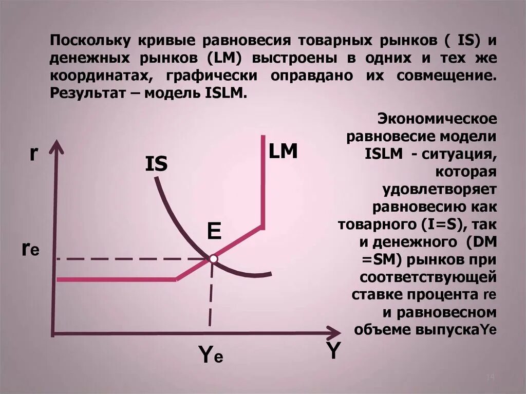 Модели равновесия рынка