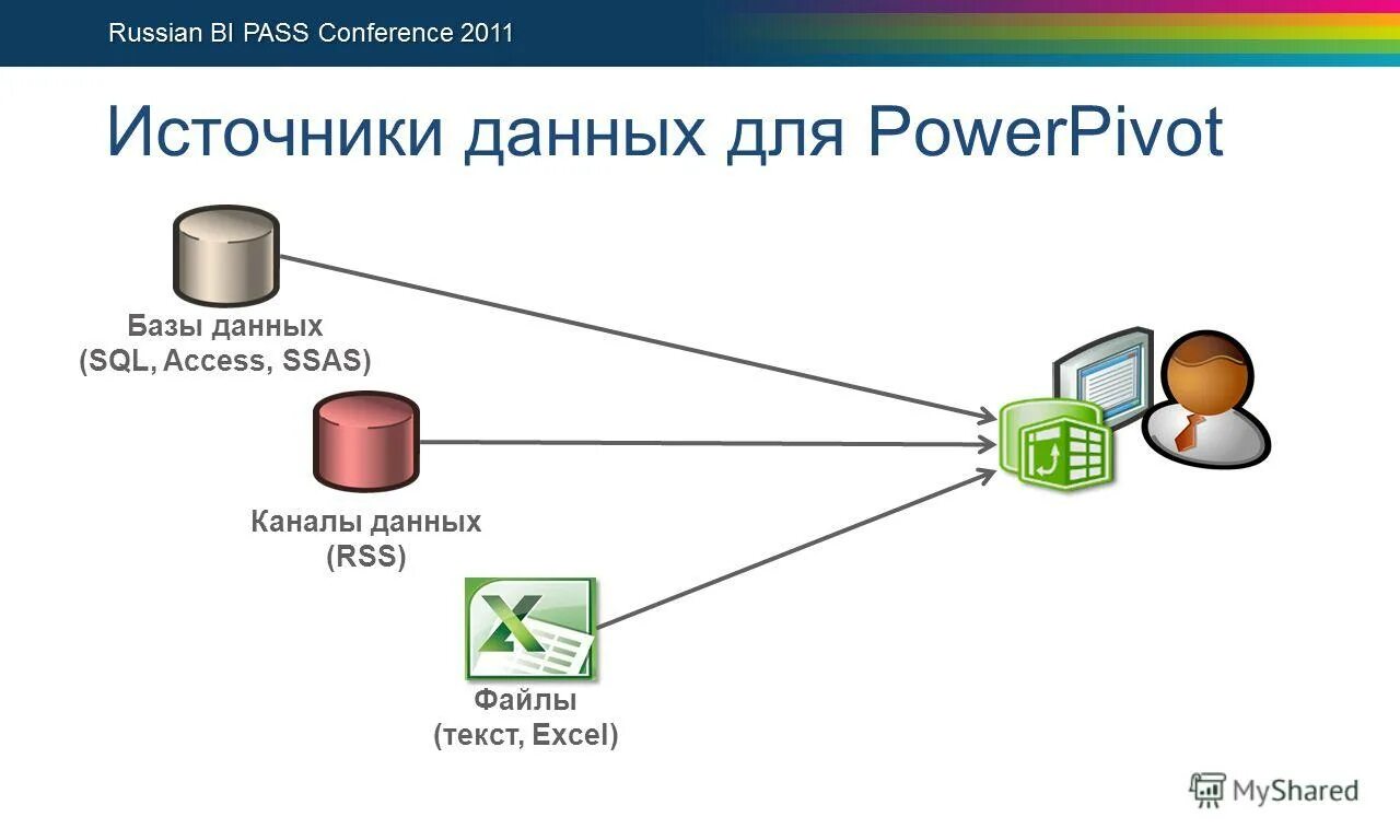 Какие существуют источники данных