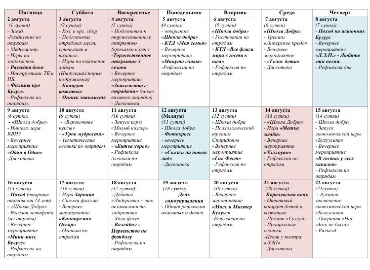 Мероприятие летнего лагеря на 21 день. План сетка отряда на смену в лагере. План сетки для детского лагеря. План сетка лагерной смены на 21. План сетка лагерной смены на 21 день в таблице.