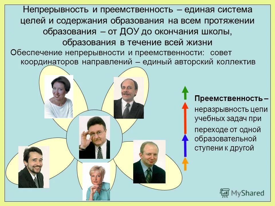 Причины непрерывного образования. Преемственность и непрерывность образования. Непрерывность процесса обучения. Преемственность дошкольного и начального образования. Принцип преемственности математического образования.