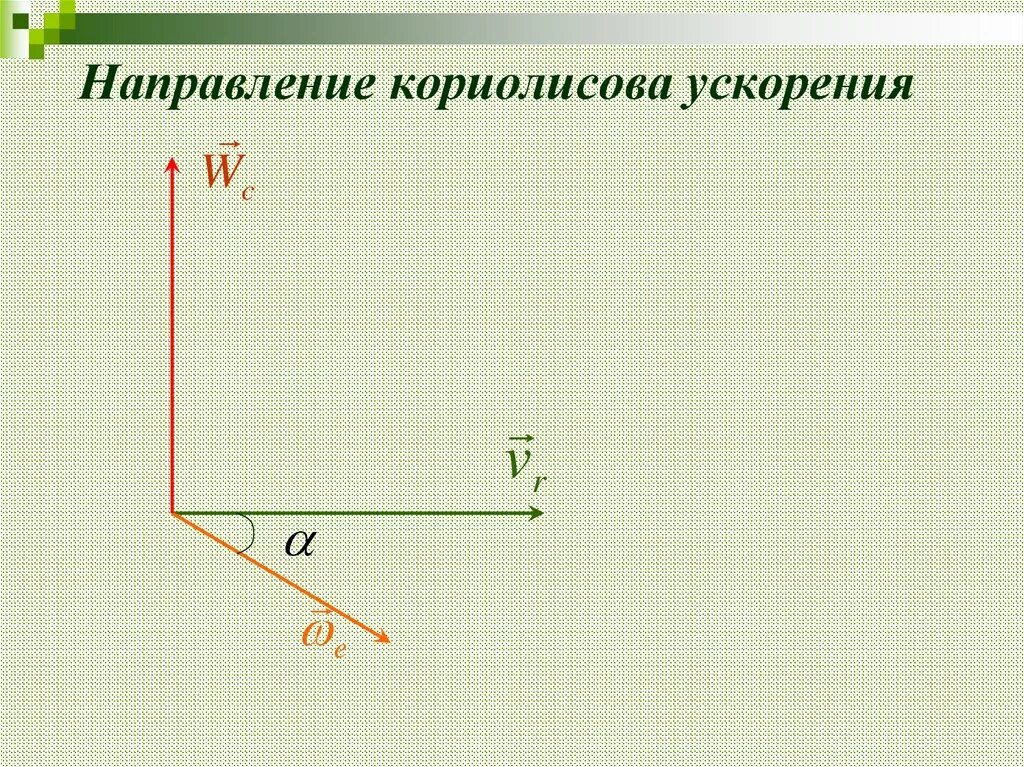 Направление Кориолисова ускорения. Вектор Кориолисова ускорения. Как направлено кориолисово ускорение. Определение направления Кориолисова ускорения.