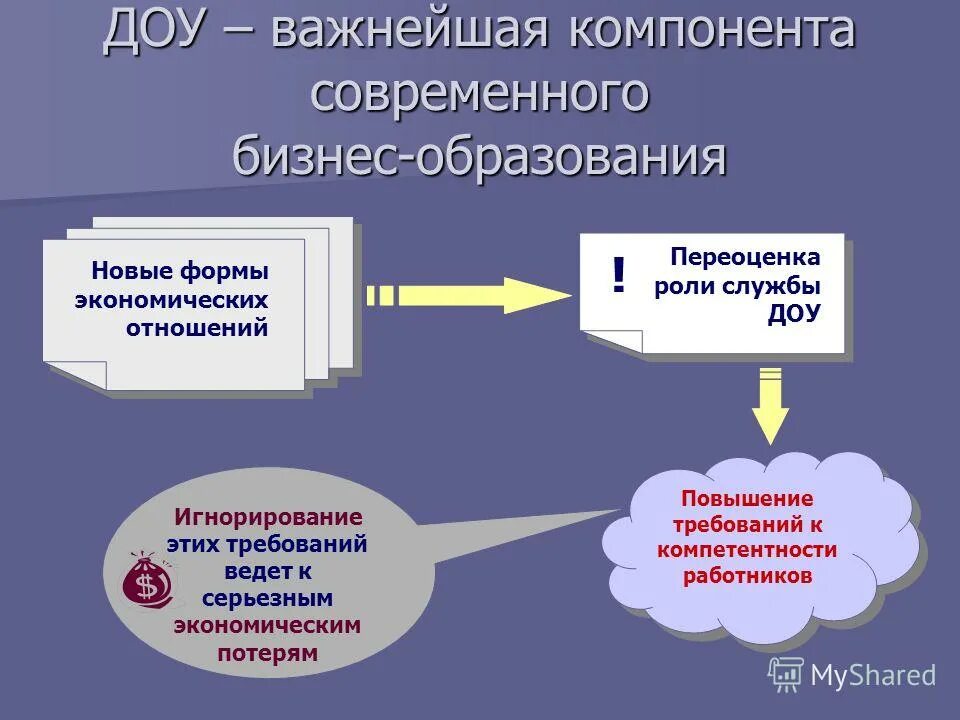 Формы организации службы доу. Формы документационного обеспечения управления. Документационное обеспечение управления документы. Виды доу. Современные технологии документационного обеспечения управления.