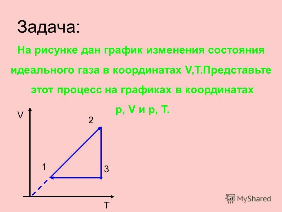 задачи на изотермический процесс