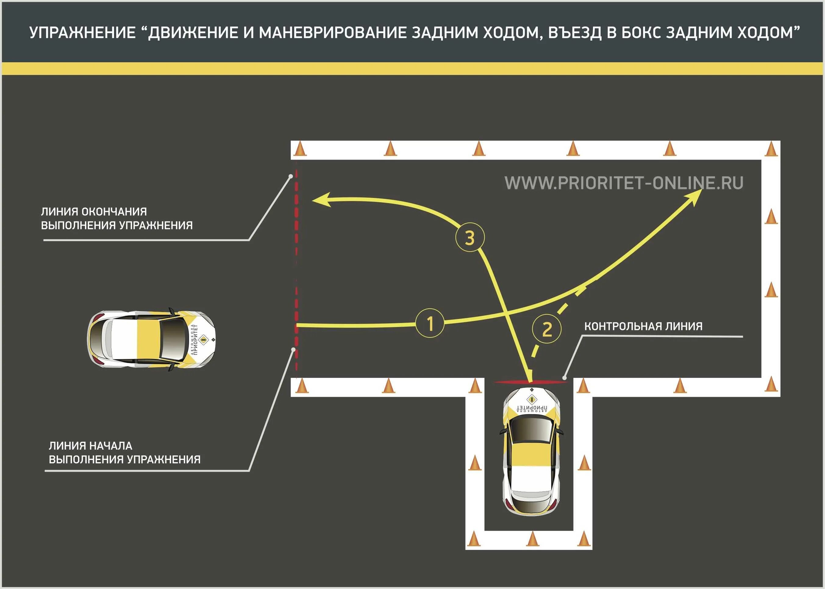 Что такое путь движения автомобиля. Упражнение параллельная парковка на автодроме схема. Схема параллельной парковки на автодроме. Схема заезда в гараж на автодроме. Парковка заезд в бокс задним ходом.