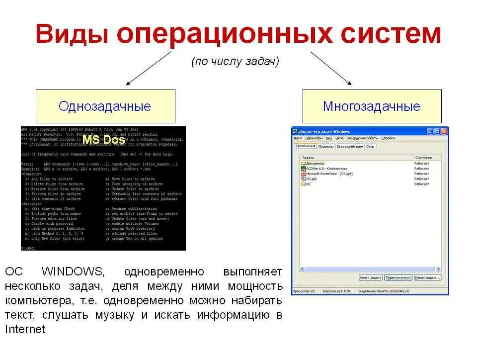 Скопировать ос ос. Операционная система виды. Операционная система виды операционных систем. Виды операуионных истем. Операционнаясичтема виды.