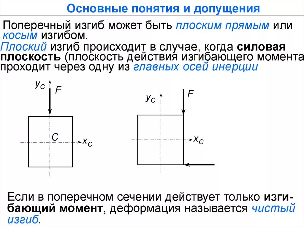 Поперечный изгиб это в технической механике. Изгиб основные понятия. Плоский поперечный изгиб сопромат. Круглые черви разрез строение. Поперечный срез продолговатого мозга схема.