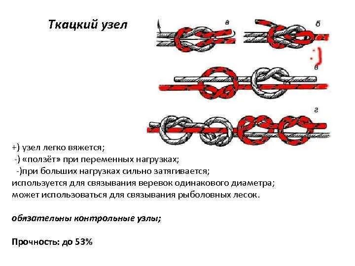 Контрольный узел. Ткацкий узел как вязать. Ткацкий узел схема. Узел ткацкий схема вязания. Узлы для связывания веревок одинакового диаметра.