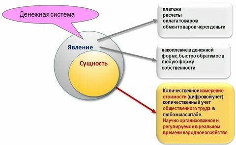 Денежный система курсовая