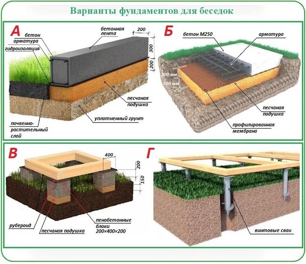 Где фундамент