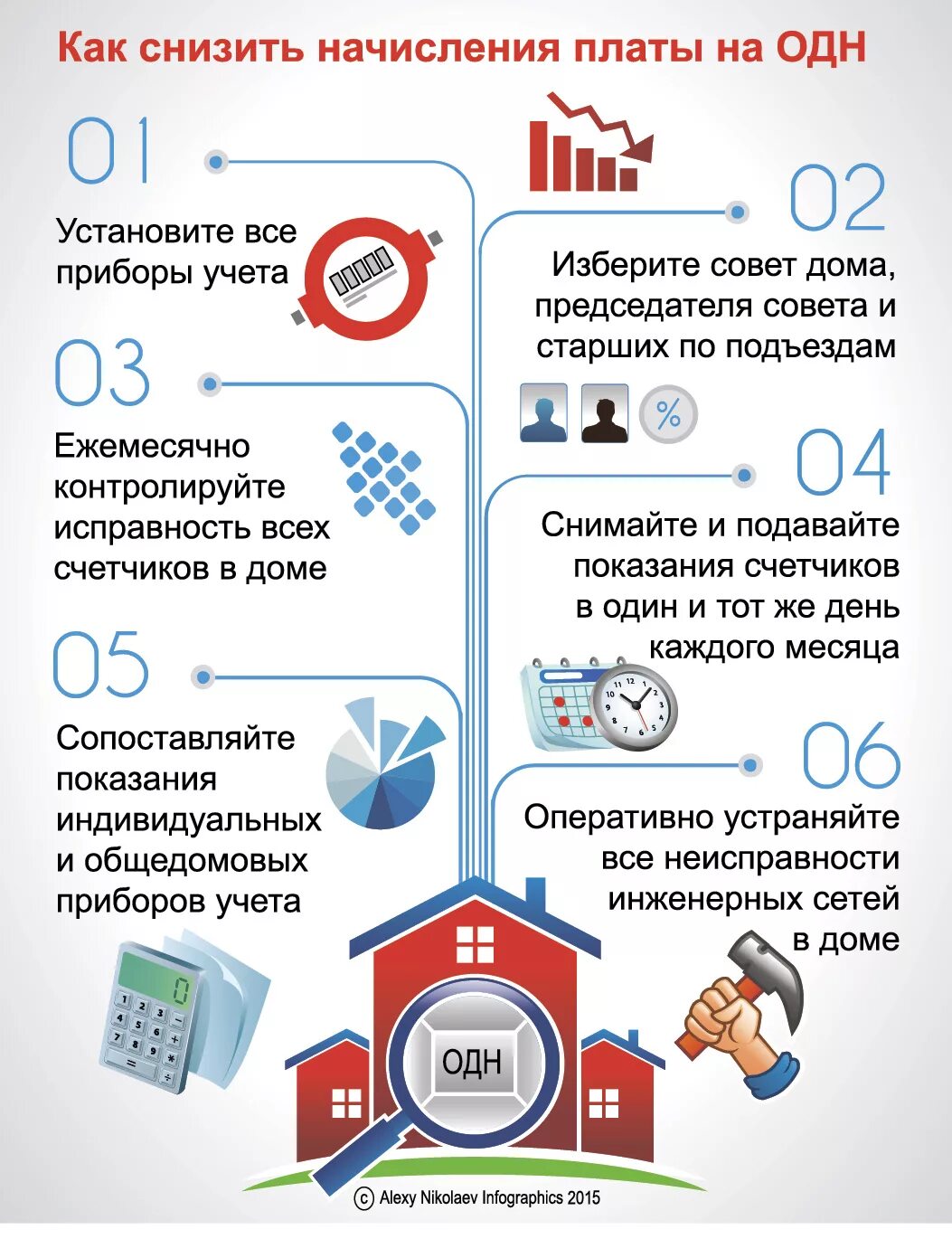 Потребление электроэнергии многоквартирного дома. Общедомовой прибор учета по электроэнергии. Одн в МКД. Общедомовой прибор учета электроэнергии в многоквартирном доме. Одн по электроэнергии.