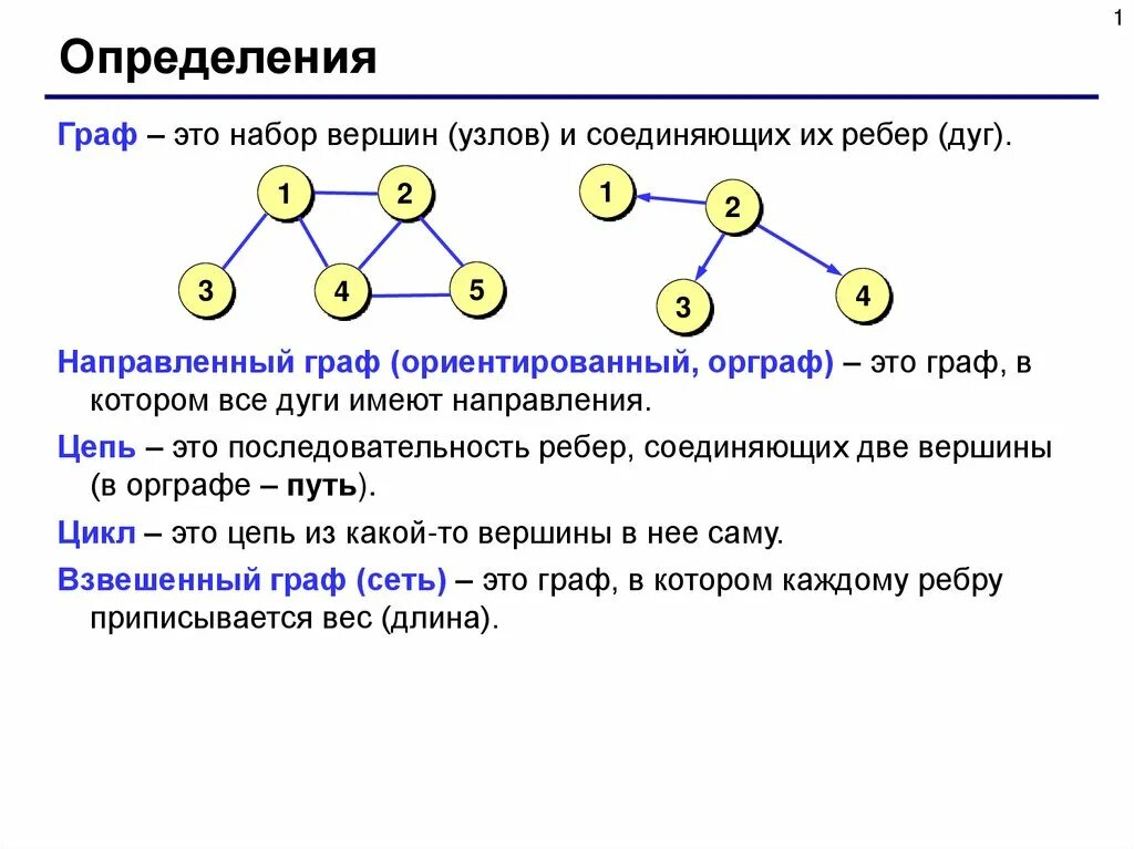 Какие вершины могут быть в графе