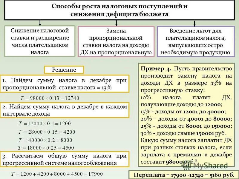 Льготная налоговая ставка