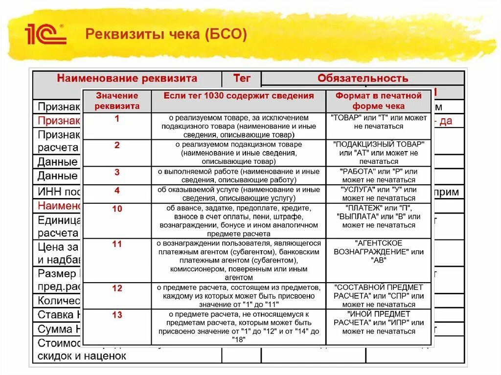 Реквизиты чека. Признак предмета расчета. Наименование предмета расчета. Реквизит предмета расчета. Тег 1212