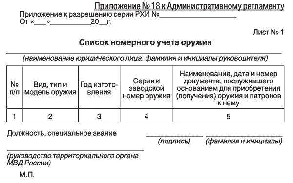 Список допущенных. Приложение 5 к административному регламенту. регламент приложение к приказу. список лиц допущенных к производству работ с оружием и патронами. приказ 288 мвд рф с изменениями от 2025 года.