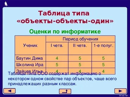 Виды таблиц информатика 5 класс