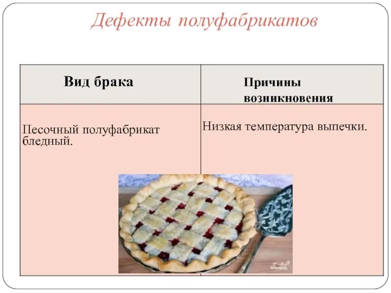 Почему изделия из песочного теста получаются рассыпчатыми. Песочное тесто презентация. дефекты полуфабрикатов. песочный полуфабрикат. приготовление песочного полуфабриката.