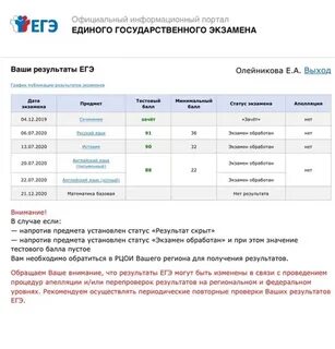 Через сколько приходят результаты егэ