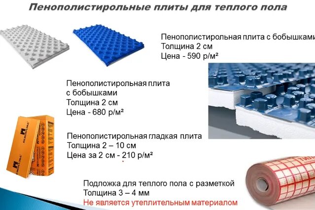 Толщина плит пенополистирола. Пенополистирол м35. Утеплитель экструдированный пенополистирол толщина. Габариты пенопласта. Пеноплекс 50мм размер паза.