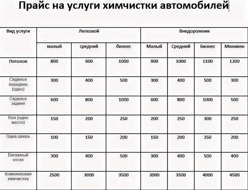 Химчистка авто прайс. Прайс лист химчистка авто. Прайс лист химчистка. Услуги химчистки прайс. Химчистка прейскурант цен