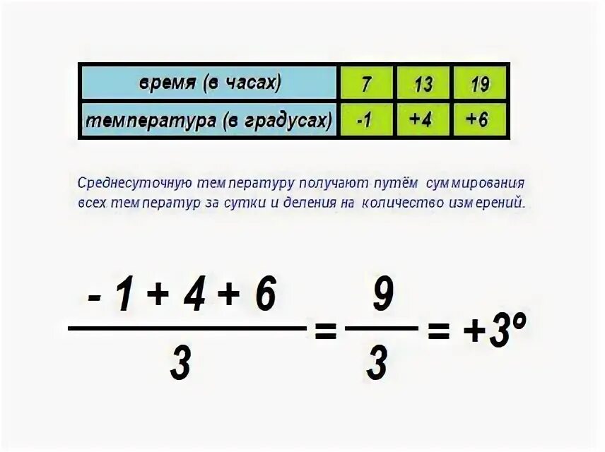 Определите среднюю суточную