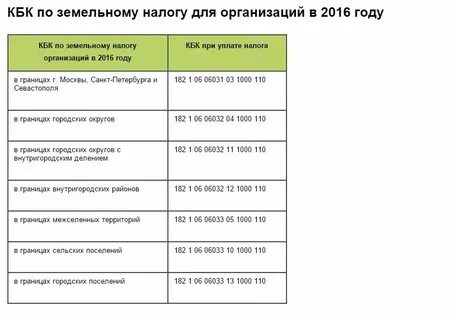 Пени налог на доходы физических лиц