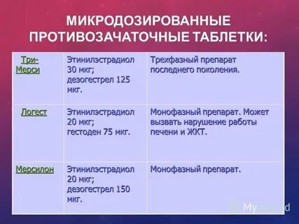 Какие противозачаточные принимать после 40