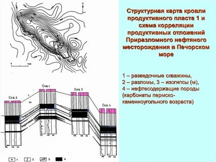 Схема пласта