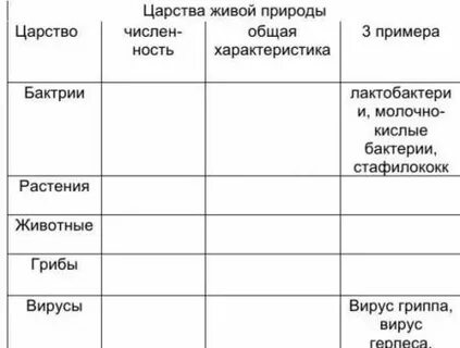 Естествознание таблицы