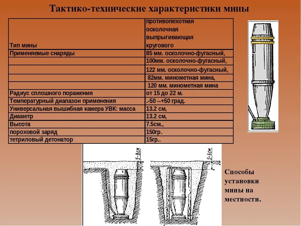 Вес 120 мины. 82 Мм мина ТТХ. Радиус поражения миномета 82 мм. Радиус поражения миномета 120 мм. 120 Мина миномёт ТТХ.