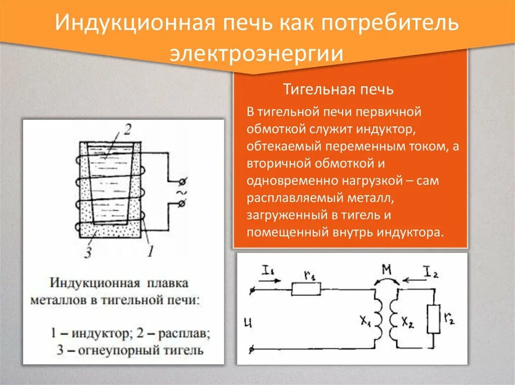 Индукционные принципы. Расчетная схема индукционной тигельной печи. Схема питания индукционной тигельной печи. Индуктор индукционной печи. Индукционная тигельная печь.