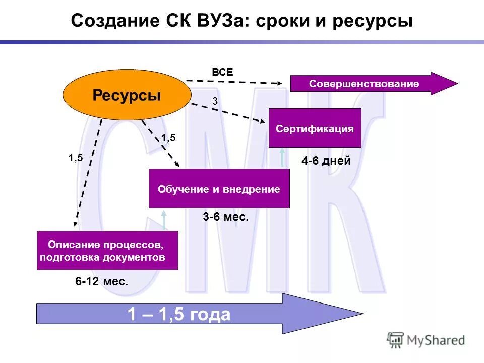 вятгу вступительные испытания. споки подачи документов в инстит. сроки вступительной кампании 2023 в рб в вузы. даты подачи документов в колледжи. порядок проведения аккредитации.